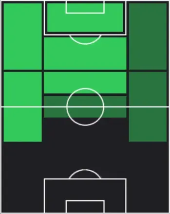 HPマテウス・クーニャ(04/02)の適性ポジション