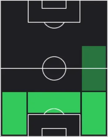 HPセサル・アスピリクエタ(04/02)の適性ポジション