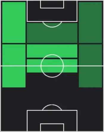 TPミッケル・ダムスゴー(04/02)の適性ポジション