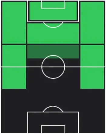 HPアジョセ・ペレス(04/02)の適性ポジション