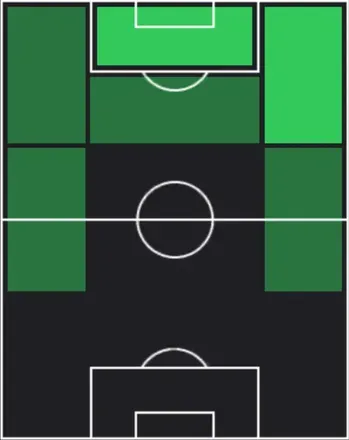 HPイブラヒム・エンバイ(04/02)の適性ポジション