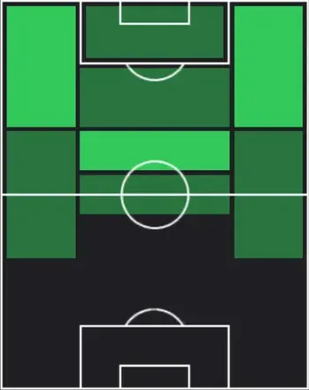 TPフロリアン・ヴィルツ(04/02)の適性ポジション