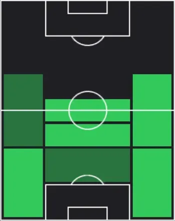 EPハビエル・サネッティ(インテル/09-10/2026)の適性ポジション