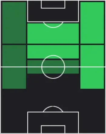 HPオマリ・ハッチンソン(04/02)の適性ポジション