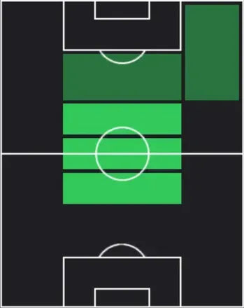TPティジャニ・ラインダース(04/02)の適性ポジション