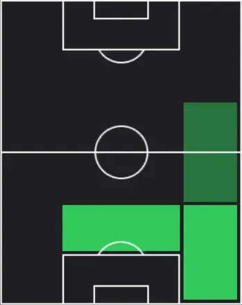 TPシュテファン・ポシュ(04/02)の適性ポジション