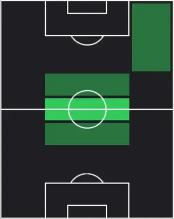 HPパブロ・バルリオス(04/02)の適性ポジション