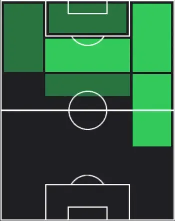 HPエステヴァン(04/02)の適性ポジション