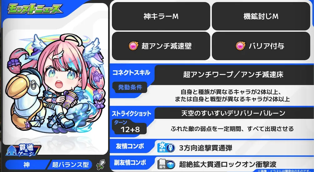 イリス ステータス