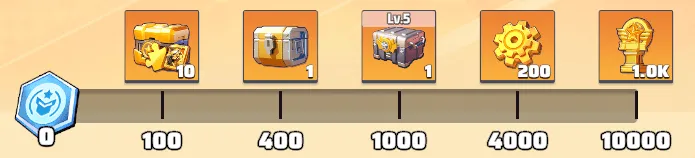 閃金コインの購入数に応じて追加報酬を受け取れる