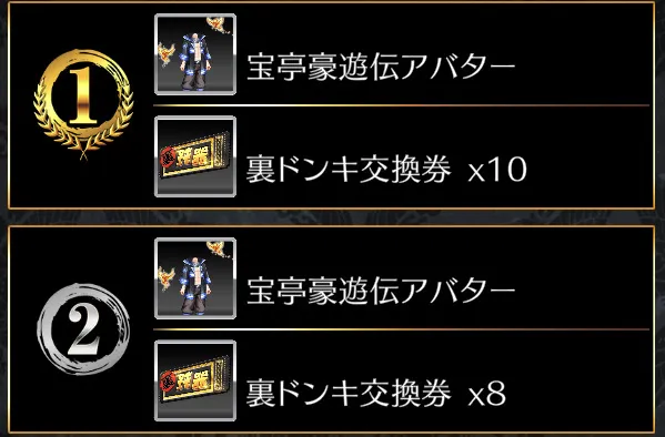 これまでのイベントよりランキング報酬が豪華に