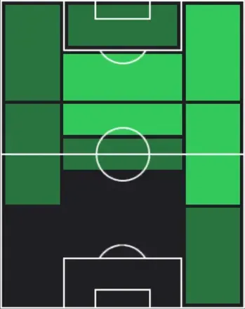 ST堂安律(04/06)の適性ポジション