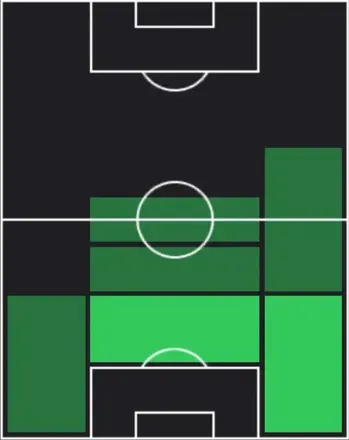 ST鈴木淳之介(04/06)の適性ポジション