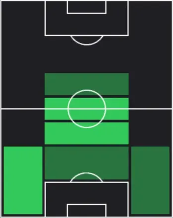 HP山本理仁(04/06)の適性ポジション