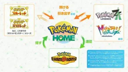 ポケモンホーム