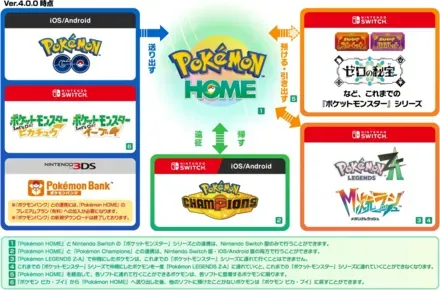 ポケモンホーム連携の注意