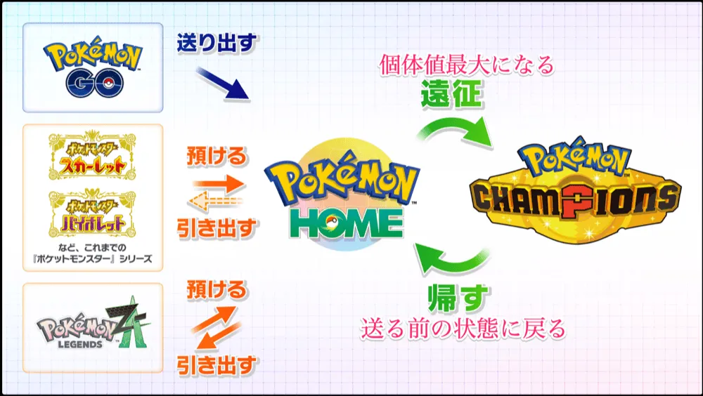 チャンピオンズ仕様