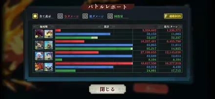 評価値30のレポート