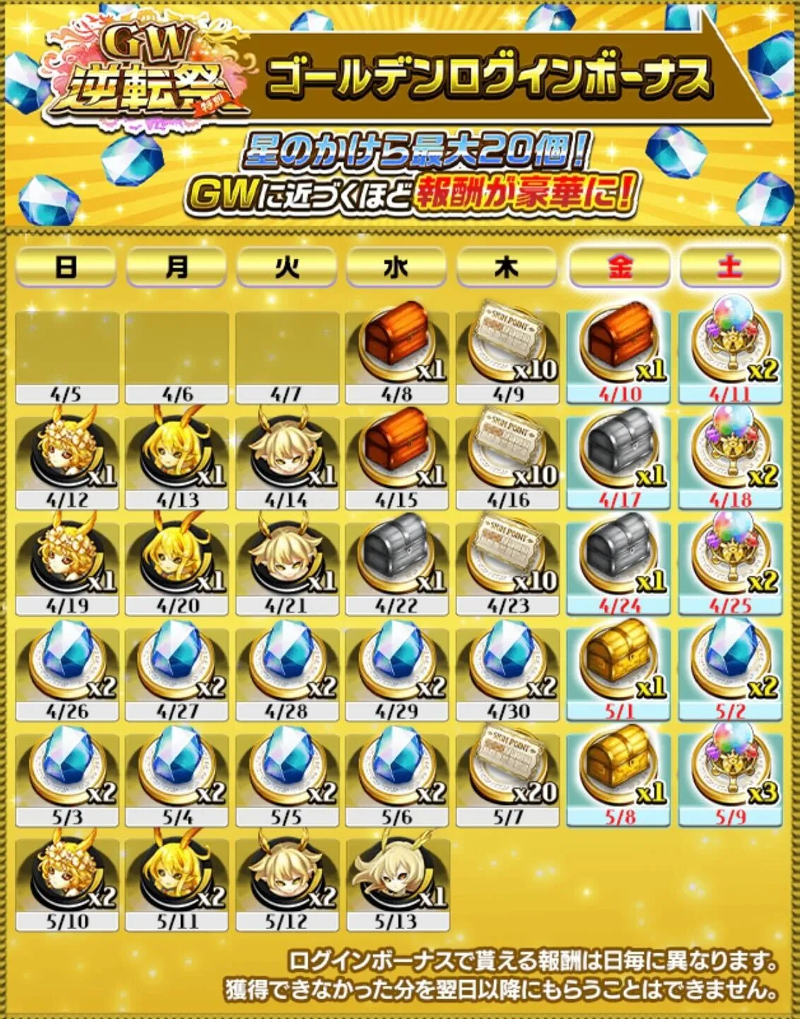 ログインボーナス