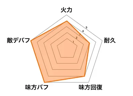 神・貂蝉の画像
