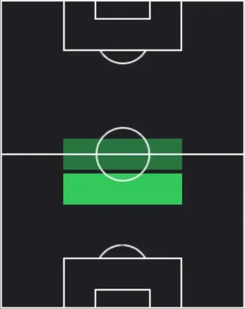 EPペップ・グアルディオラ(スペイン/2000/2026)の適性ポジション