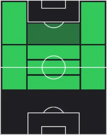 TPハカン・チャルハノール(04/09)の適性ポジション