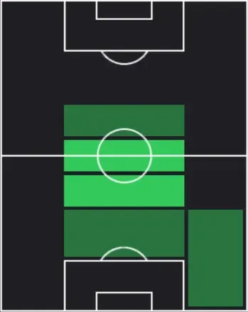 TPシェイ・チャールズ(04/09)の適性ポジション