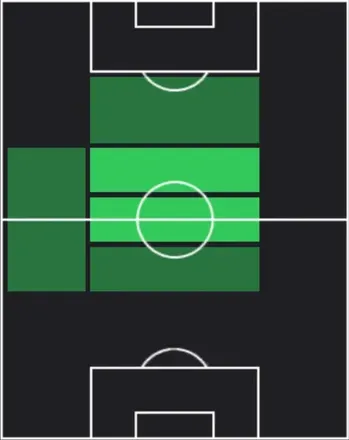 EPアンドレス・イニエスタ(ヴィッセル神戸/2018/2026)の適性ポジション
