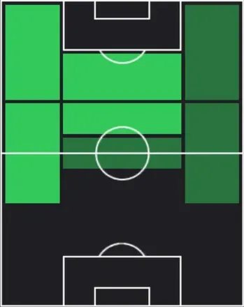EPロナウジーニョ・ガウーショ(ミラン/09-10/2026)の適性ポジション