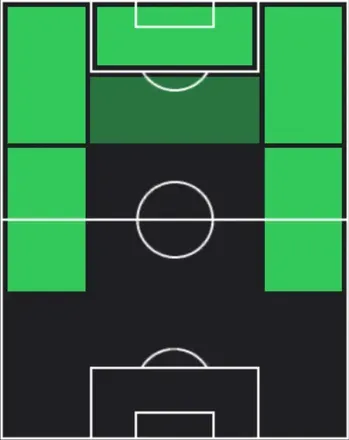 TPマーカス・ラッシュフォード(04/09)の適性ポジション