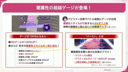 超越ゲージ(闇)