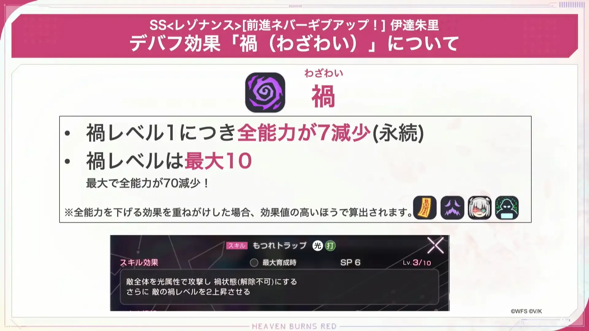 スキルで全能力を下げる「禍」状態を付与