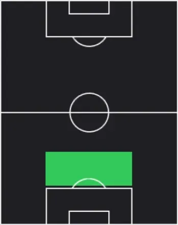 STサンティアゴ・ラモス・ミンゴ(04/09)の適性ポジション