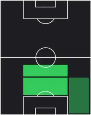 HPレオ・オルチス(04/09)の適性ポジション