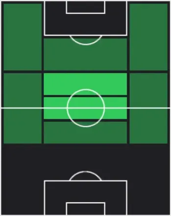 HPセバスティアン・シマンスキ(04/09)の適性ポジション