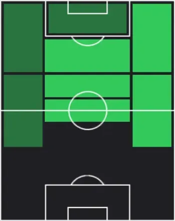 HPベンヤミン・ニグレン(04/09)の適性ポジション