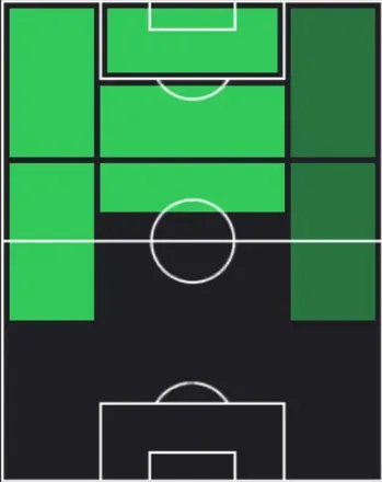 HPジョアン・フェリクス(04/09)の適性ポジション