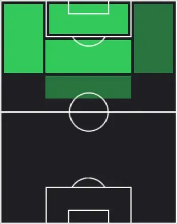 HPジャコモ・ラスパドーリ(04/09)の適性ポジション