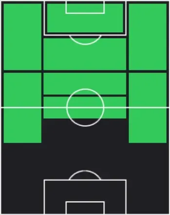 HPフィル・フォーデン(04/09)の適性ポジション