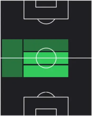 HP松本泰志(04/09)の適性ポジション