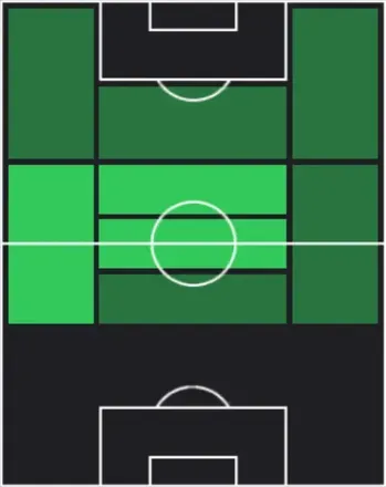 HP井出遥也(04/09)の適性ポジション