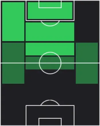 HP唐山翔自(04/09)の適性ポジション