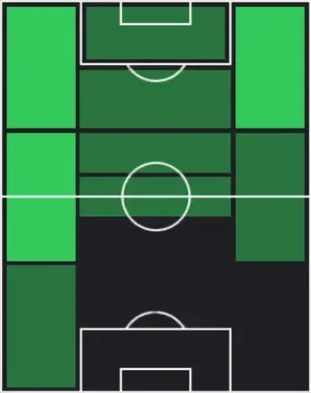 HPカピシャーバ(04/09)の適性ポジション