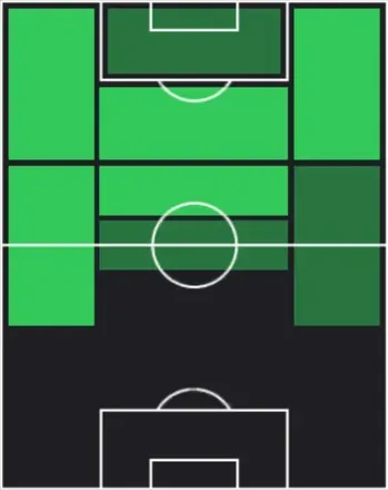 STヴィチーニョ(04/09)の適性ポジション