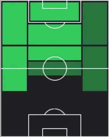 HPレアンドロ・トロサール(04/09)の適性ポジション