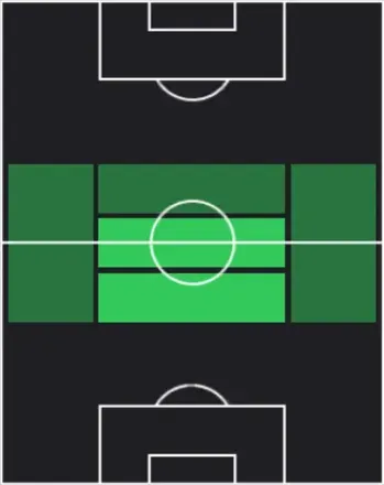 HPフロリアン・グリーリッチ(04/09)の適性ポジション