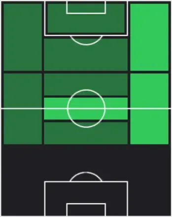 HPアンドレ・カリージョ・ディアス(04/09)の適性ポジション