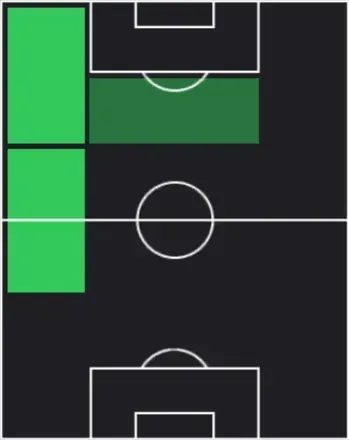 HPラドスラフ・キリロフ(04/09)の適性ポジション