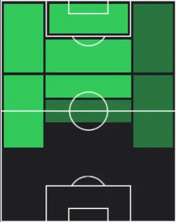 HPクリストフェル・エンクンク(04/09)の適性ポジション