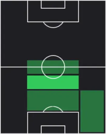 HPニコラス・アセベド(04/09)の適性ポジション